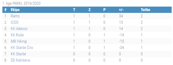 1.kolo 1.liga