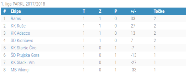 1.kolo 1.liga
