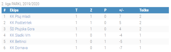 1.kolo 2.liga
