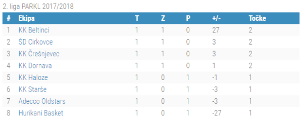 1.kolo 2.liga