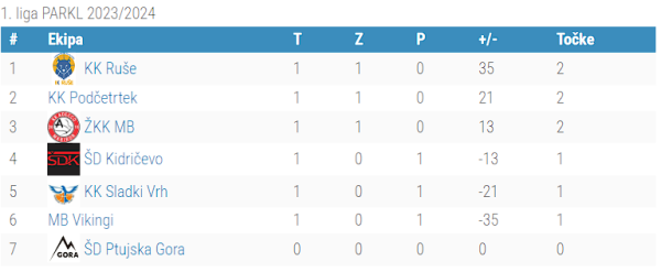 1.liga - 1.kolo