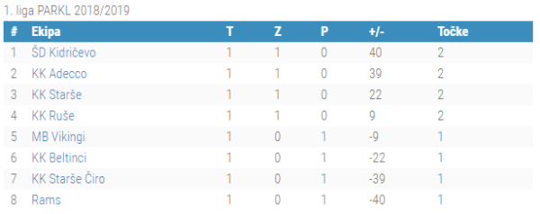1.liga 1.kolo