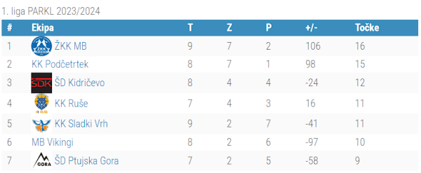 1.liga - 10.kolo