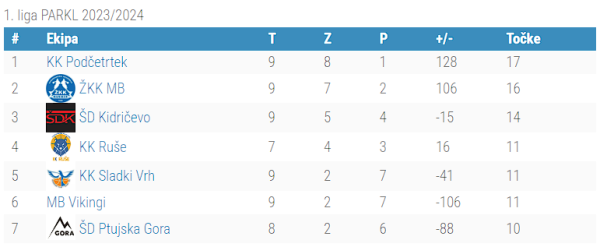 1.liga - 11.kolo