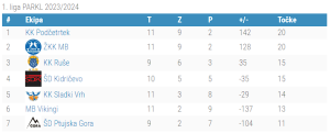1.liga - 12.kolo_2