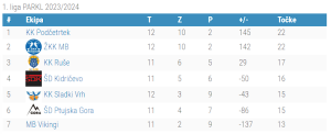 1.liga - 12.kolo_3