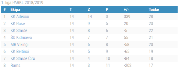 1.liga 14.kolo