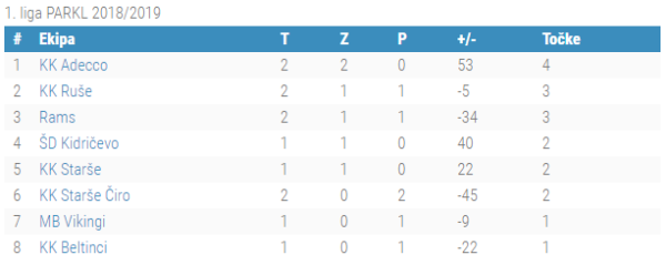 1.liga 2.kolo