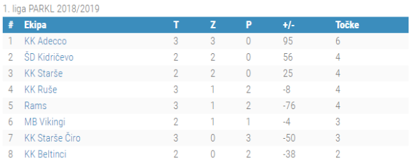 1.liga 3.kolo