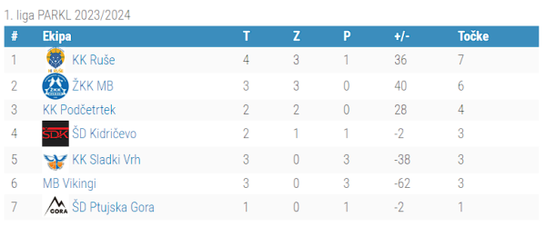 1.liga - 4.kolo