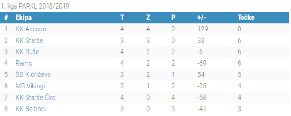 1.liga 4.kolo