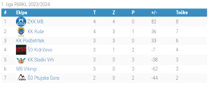 1.liga - 5.kolo