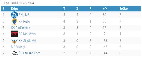 1.liga - 5.kolo
