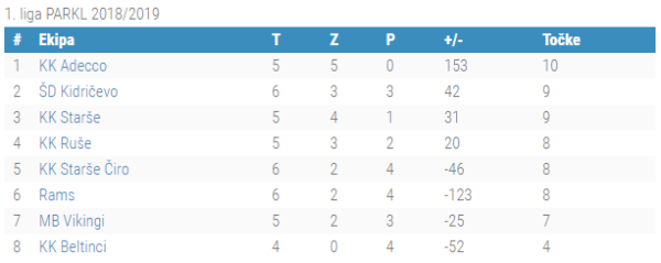 1.liga 6.kolo