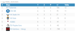 1.liga - 6.kolo_2
