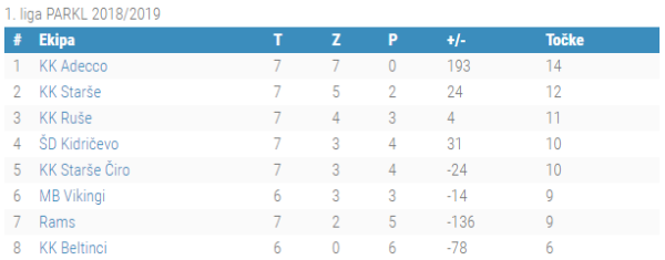 1.liga 7.kolo