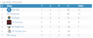 1.liga - 8.kolo