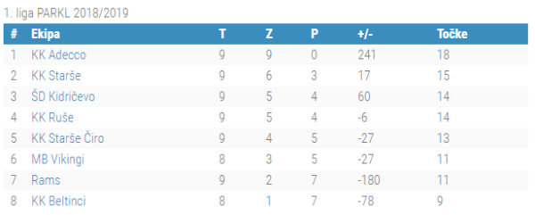 1.liga 8.kolo
