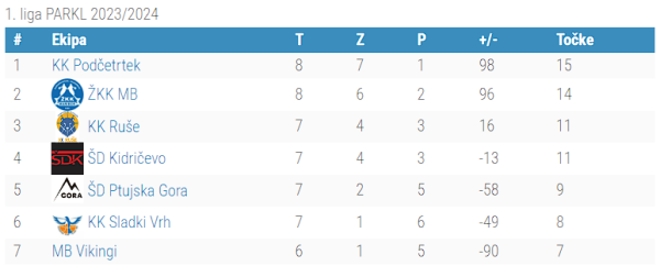 1.liga - 9.kolo