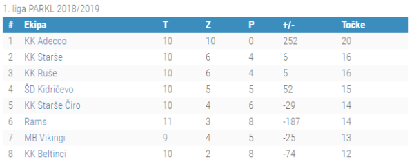1.liga 9.kolo
