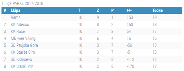 10.kolo 1.liga