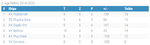 10.kolo 2.liga