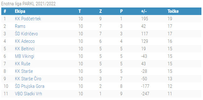 11.kolo