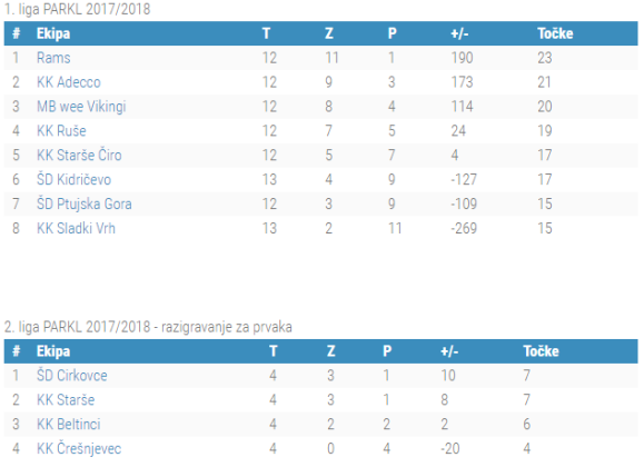 12.kolo 1.liga