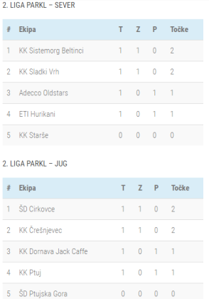 2.Lestvica 1-kolo