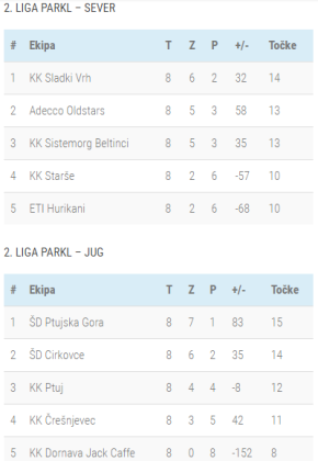 2.Lestvica 10-kolo