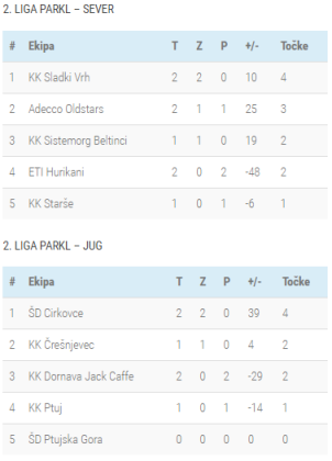 2.Lestvica 2-kolo