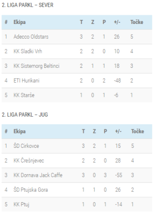 2.Lestvica 3-kolo