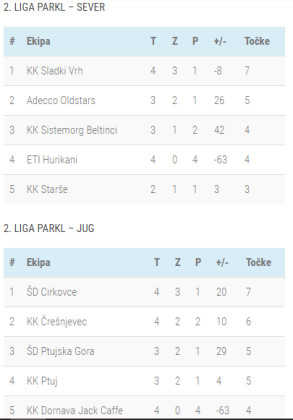 2.Lestvica 5-kolo