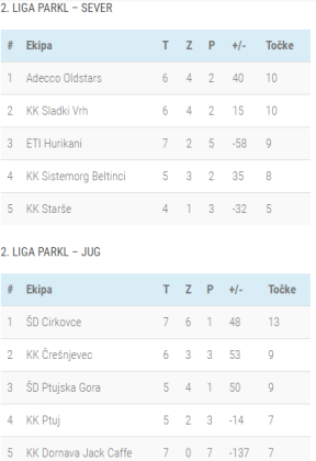 2.Lestvica 8-kolo