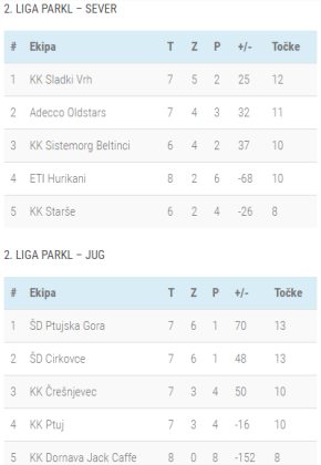 2.Lestvica 9-kolo