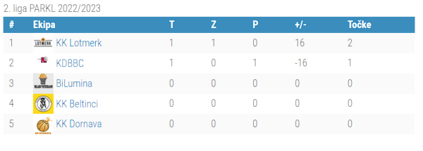 2.liga - 1.kolo