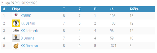 2.liga - 10.kolo