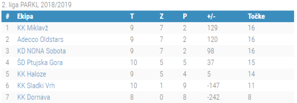 2.liga 10.kolo