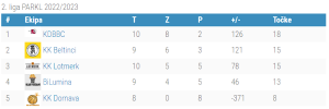 2.liga - 10.kolo_3