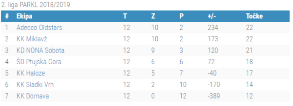 2.liga 14.kolo