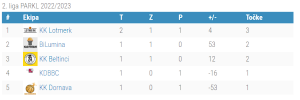 2.liga - 2.kolo