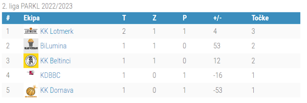 2.liga - 2.kolo