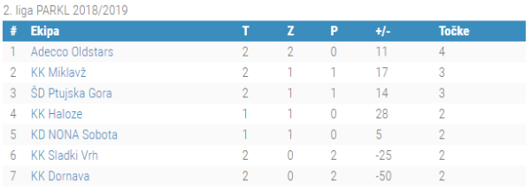 2.liga 2.kolo