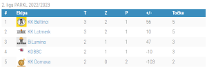 2.liga - 3.kolo