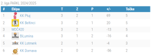 2.liga - 3.kolo