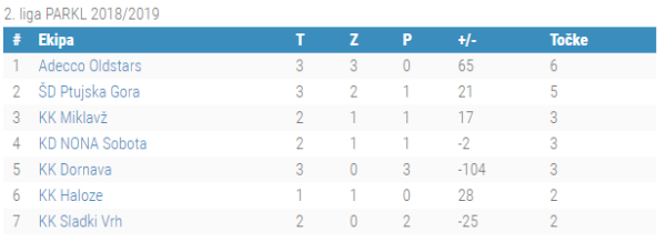 2.liga 3.kolo