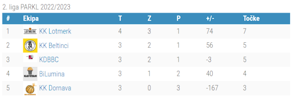 2.liga - 4.kolo