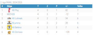 2.liga - 4.kolo
