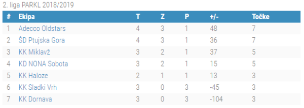 2.liga 4.kolo
