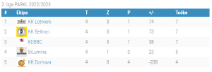 2.liga - 5.kolo